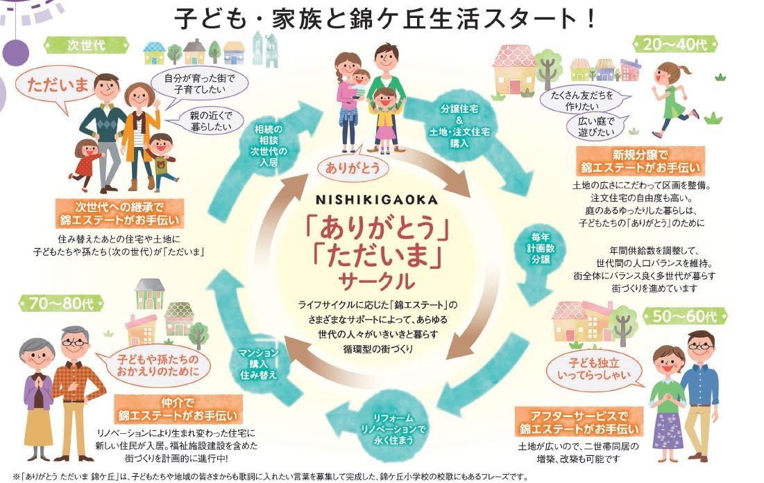 設計職・施工管理職【移住支援金対象】